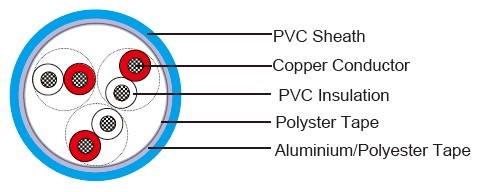 250V NF M 87-202 Instrumentation & Control Cables